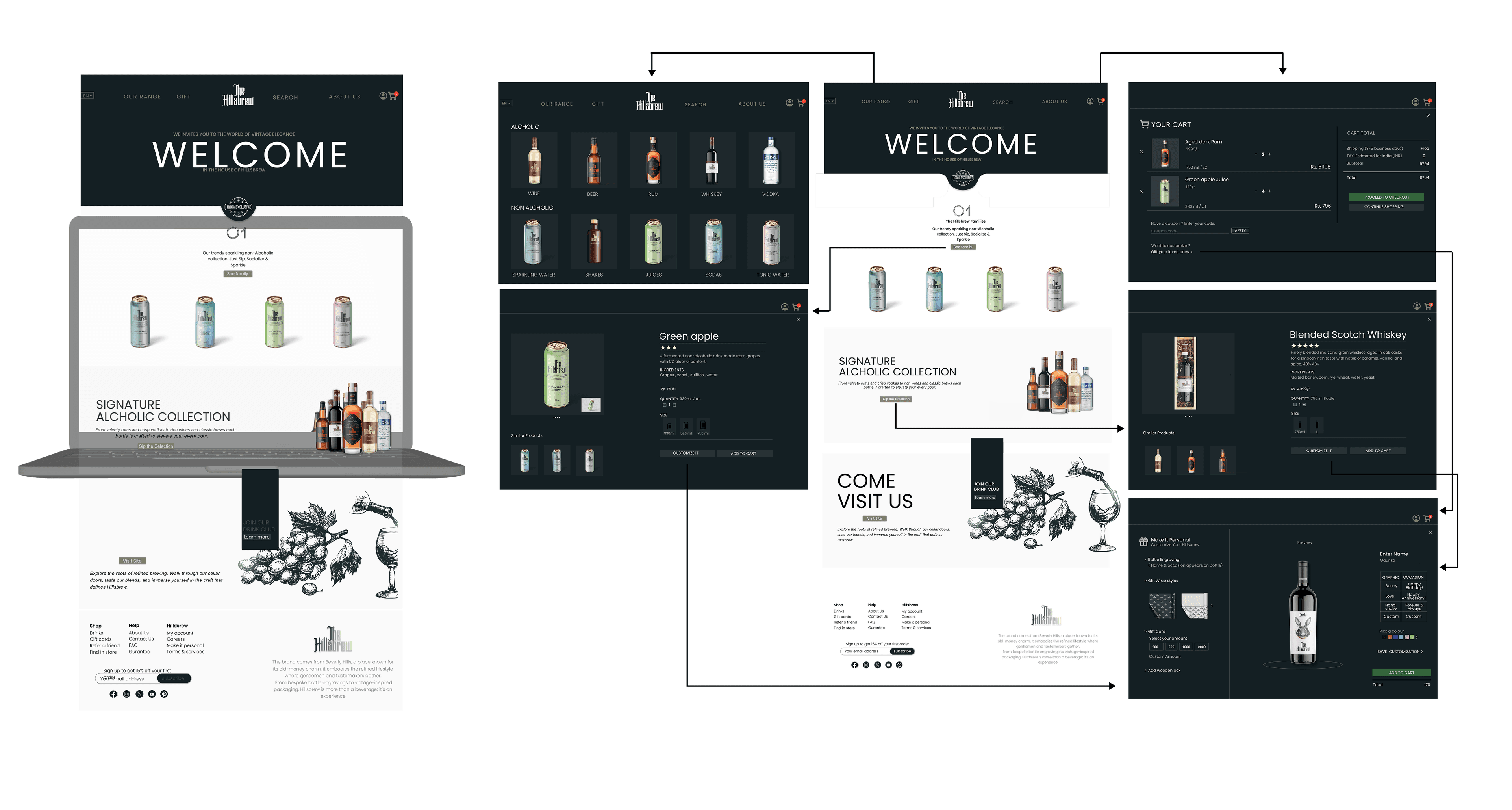 Hillsbrew case study