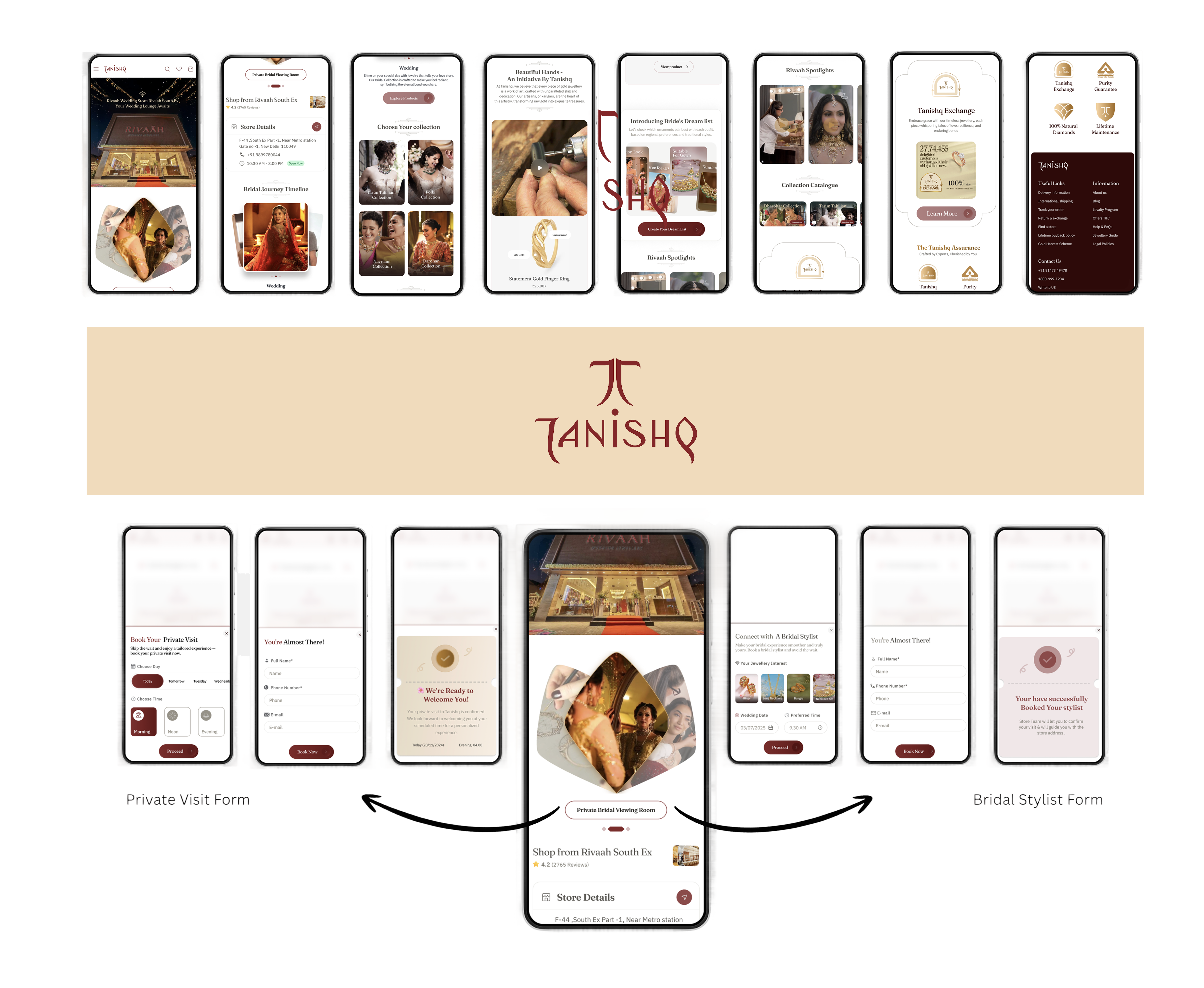Tanishq case study